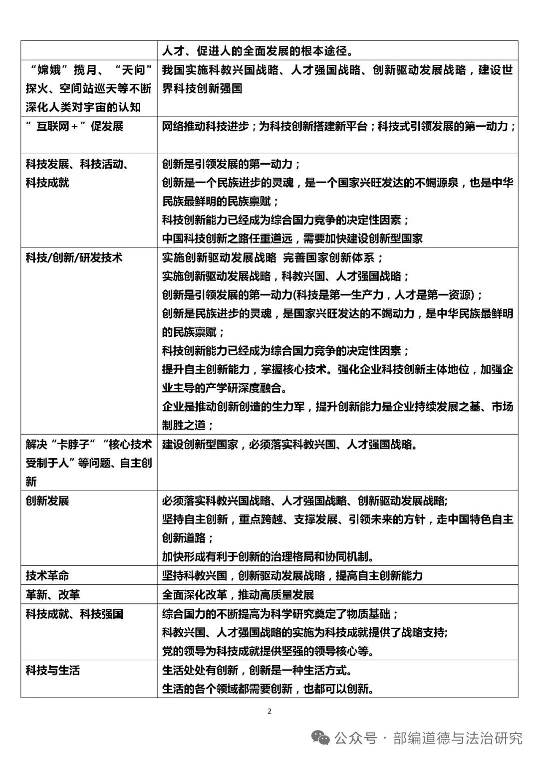 2026中考道德与法治答题术语关键词模板 第2张