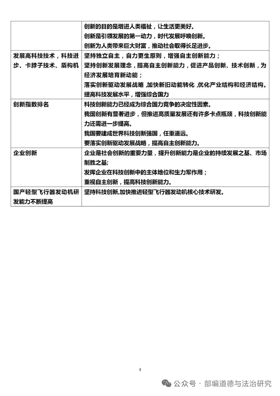 2026中考道德与法治答题术语关键词模板 第3张