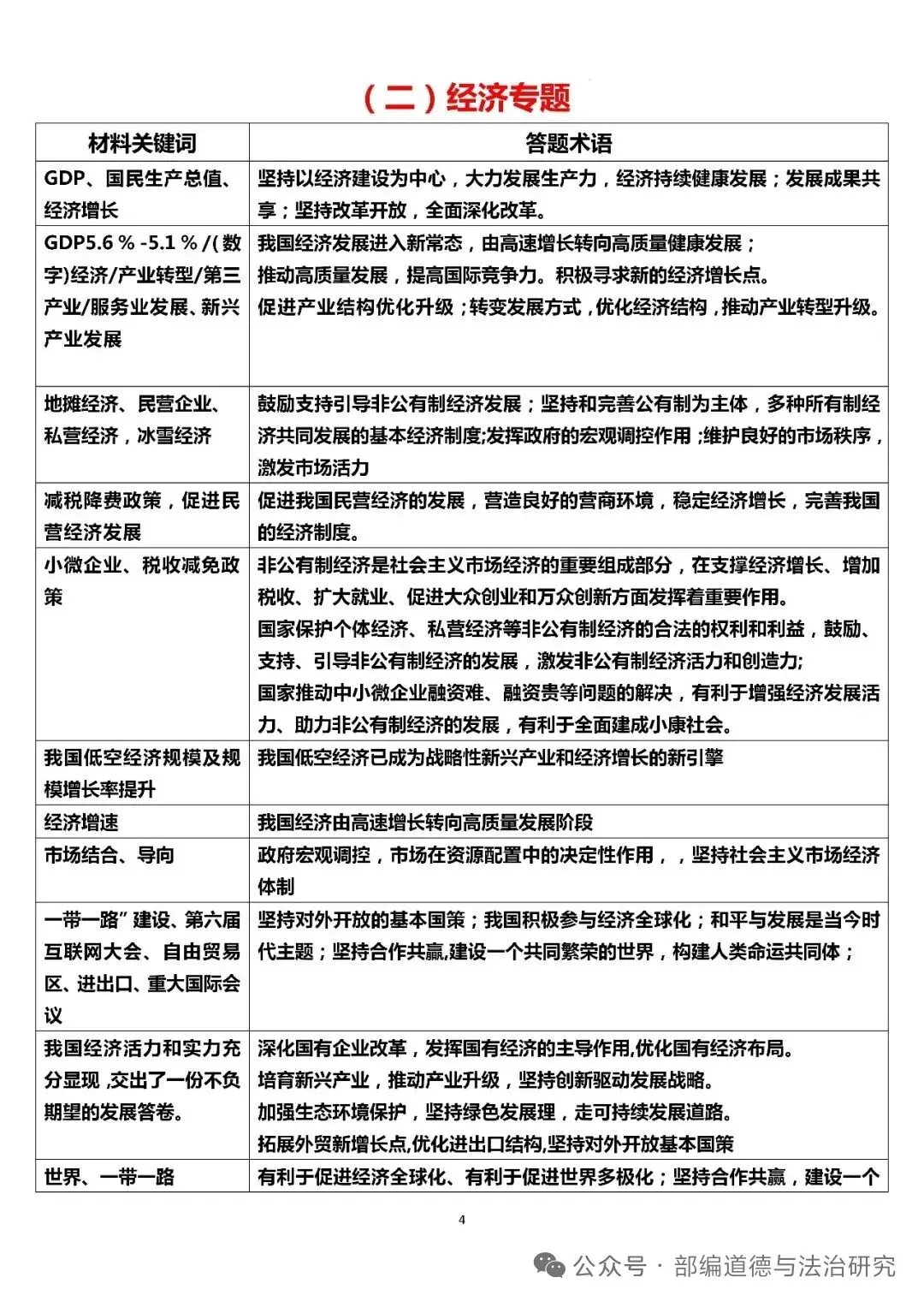 2026中考道德与法治答题术语关键词模板 第4张
