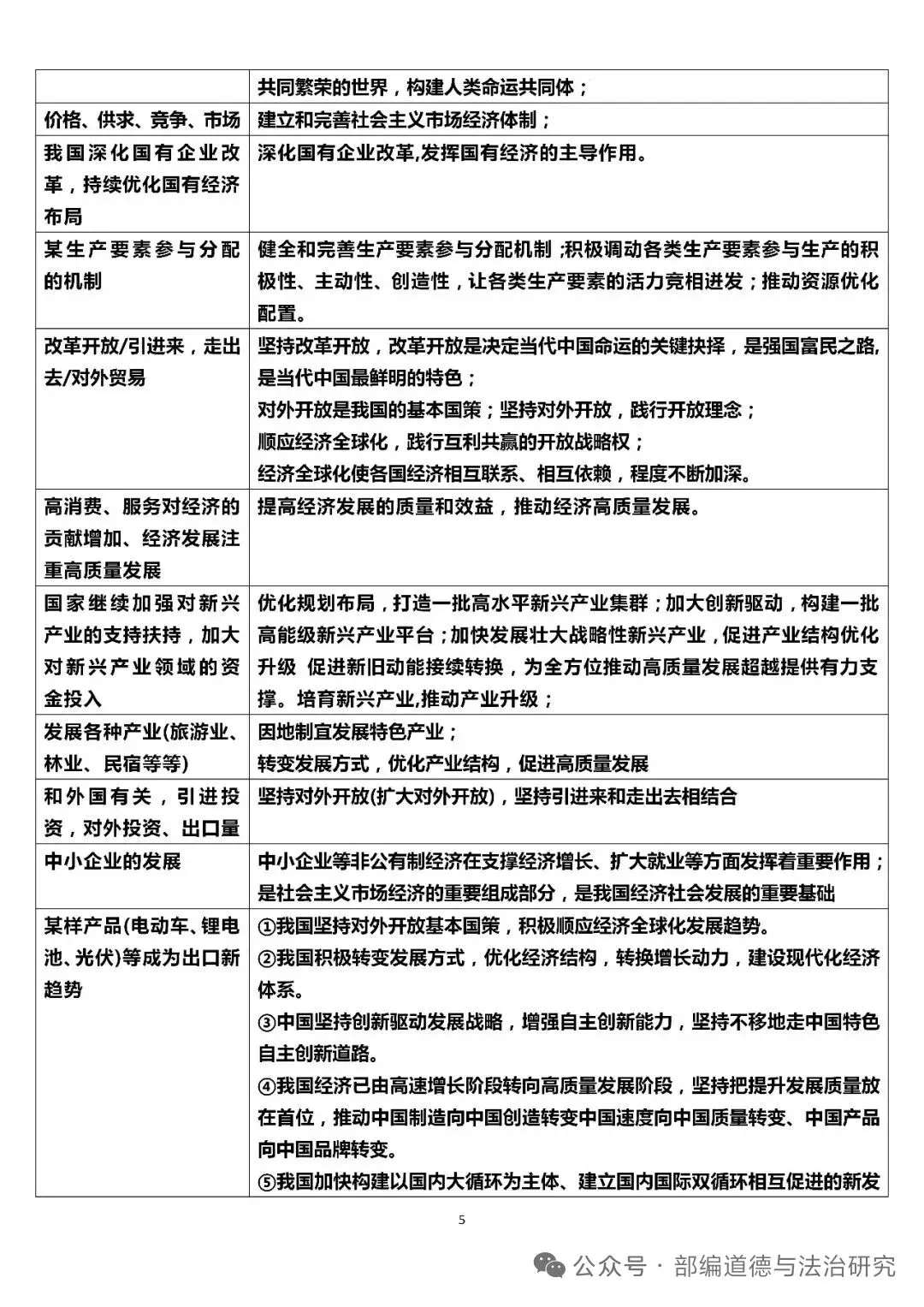 2026中考道德与法治答题术语关键词模板 第5张