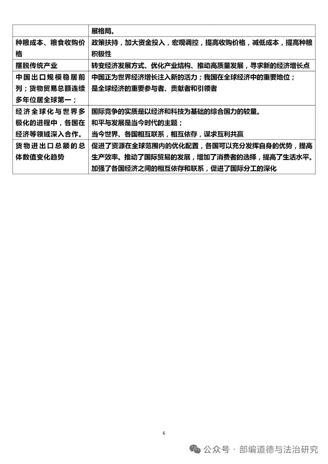 2026中考道德与法治答题术语关键词模板 第6张