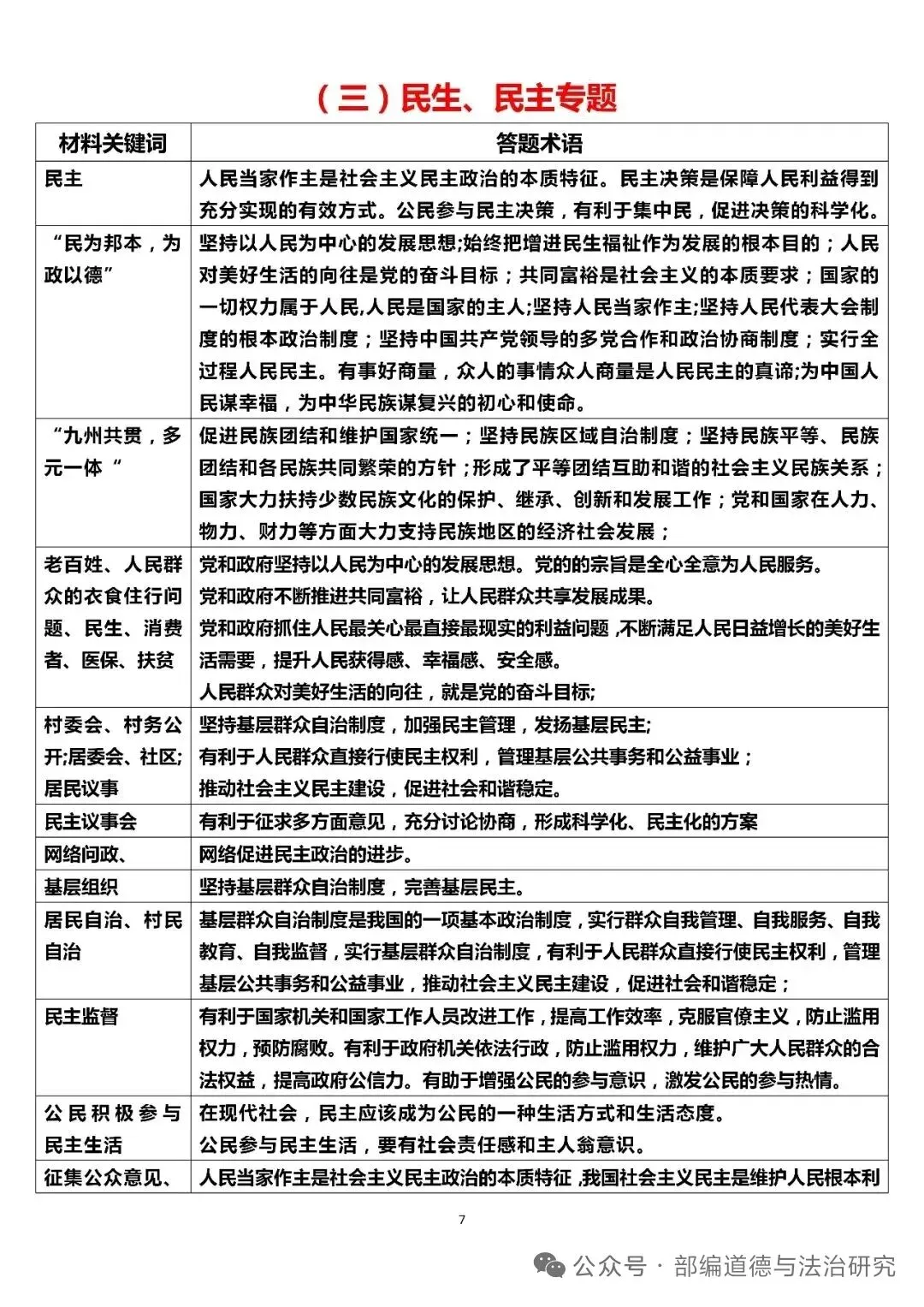 2026中考道德与法治答题术语关键词模板 第7张
