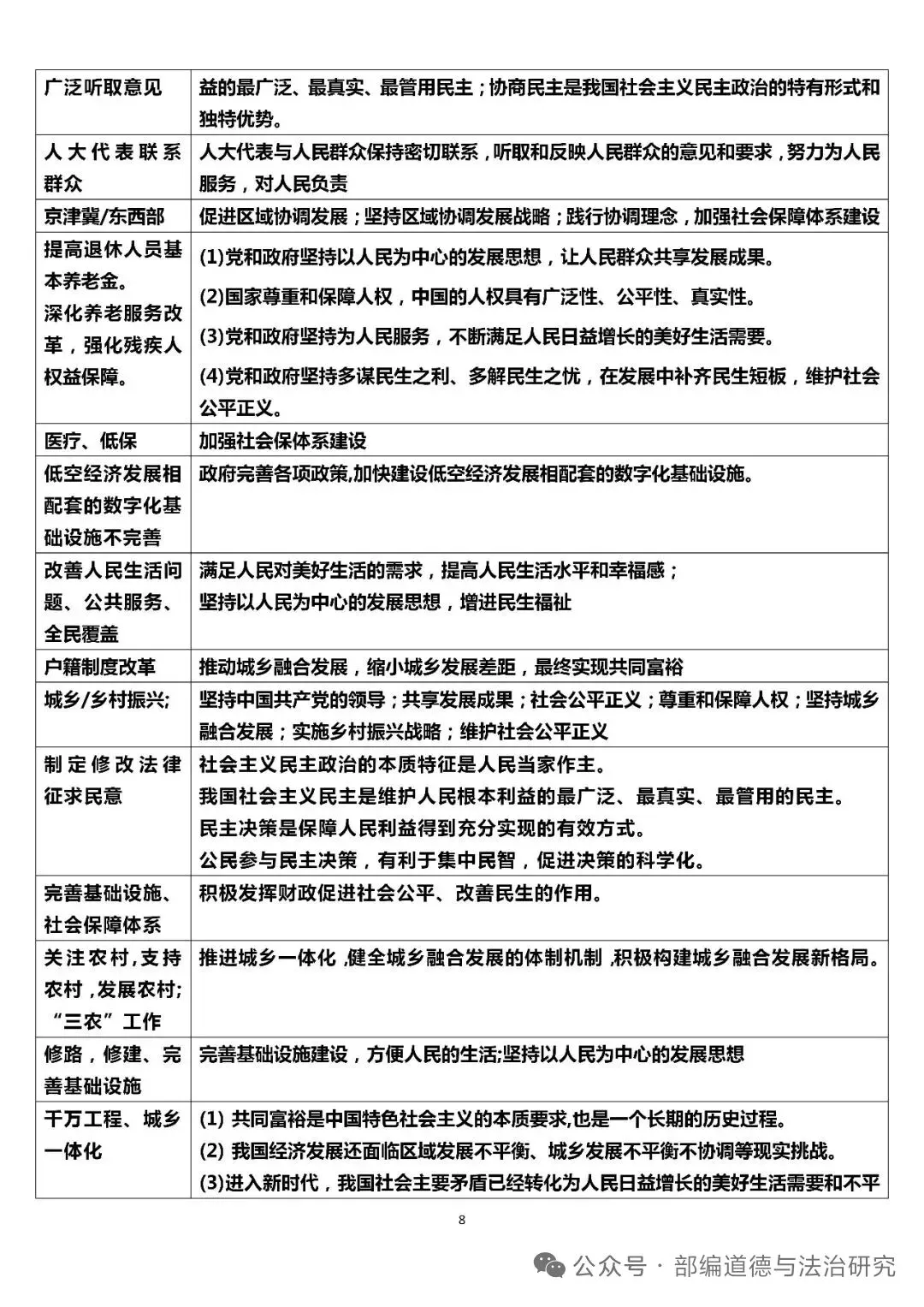 2026中考道德与法治答题术语关键词模板 第8张