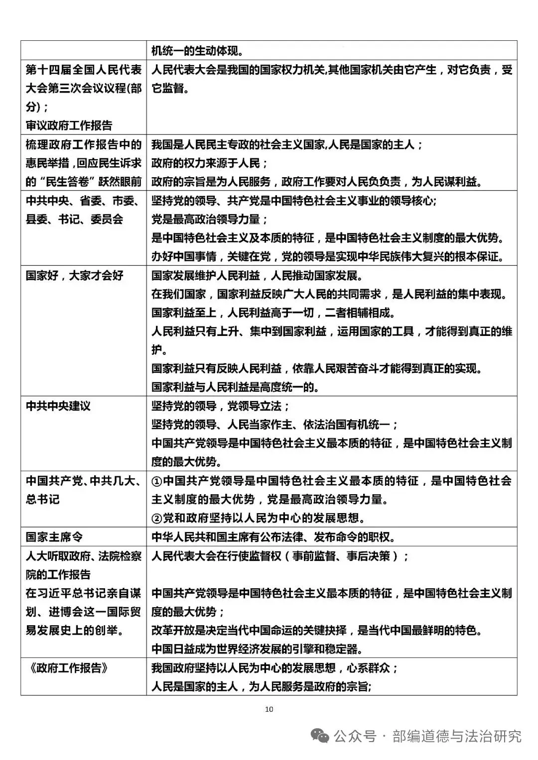 2026中考道德与法治答题术语关键词模板 第9张