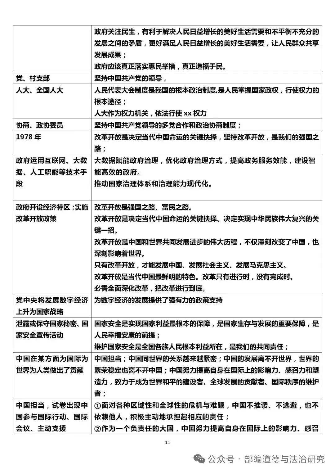 2026中考道德与法治答题术语关键词模板 第10张