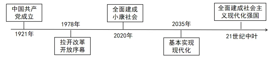 中考道法原创试题 第1张