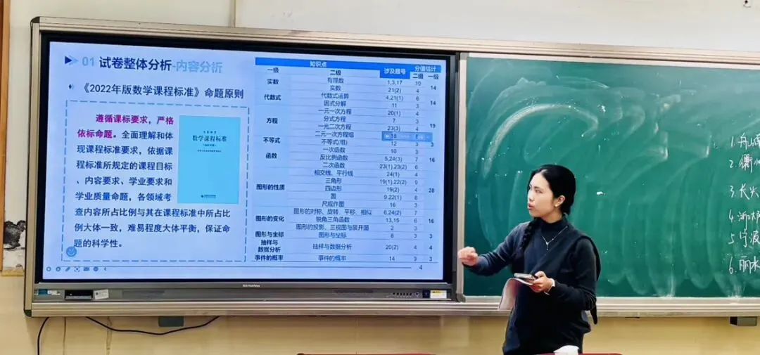 精研中考明方向,六校携手共成长—浙江省“六地六校”联盟中考复习集中研训在我校圆满举行 第48张