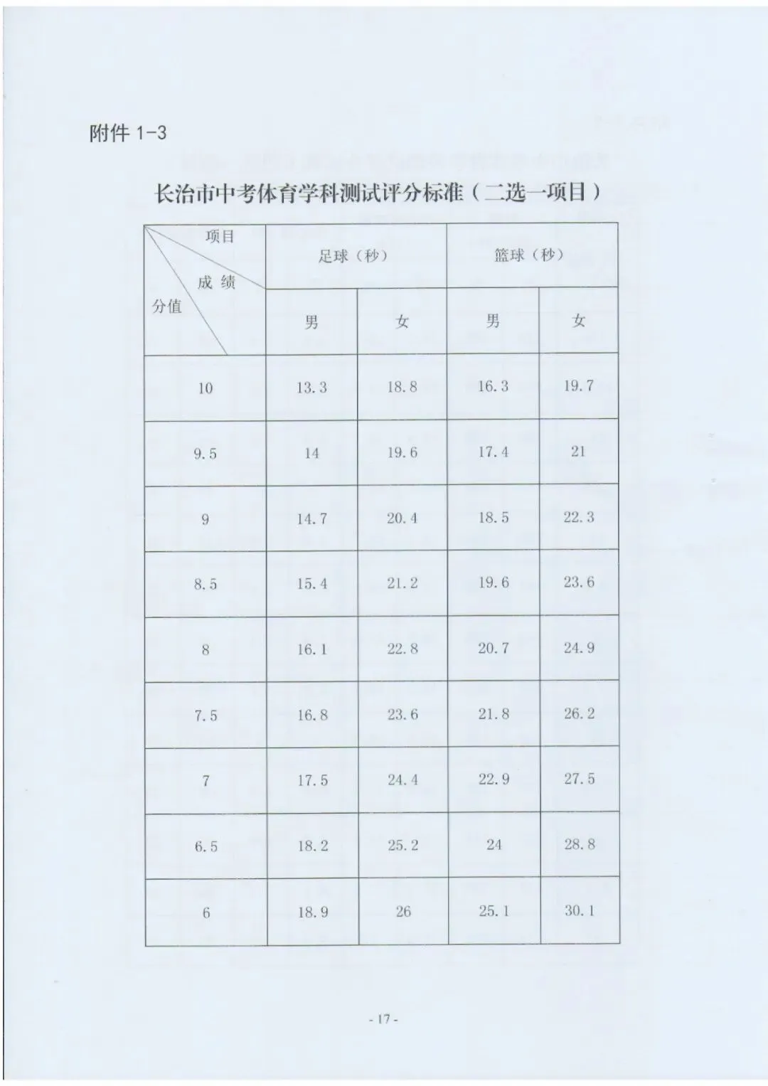 长治市2026年中考体育评分标准 第3张