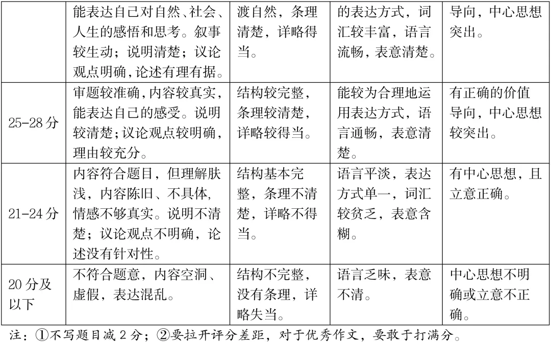 模考新卷 | 2026太原中考一模语文试卷及答案 第13张
