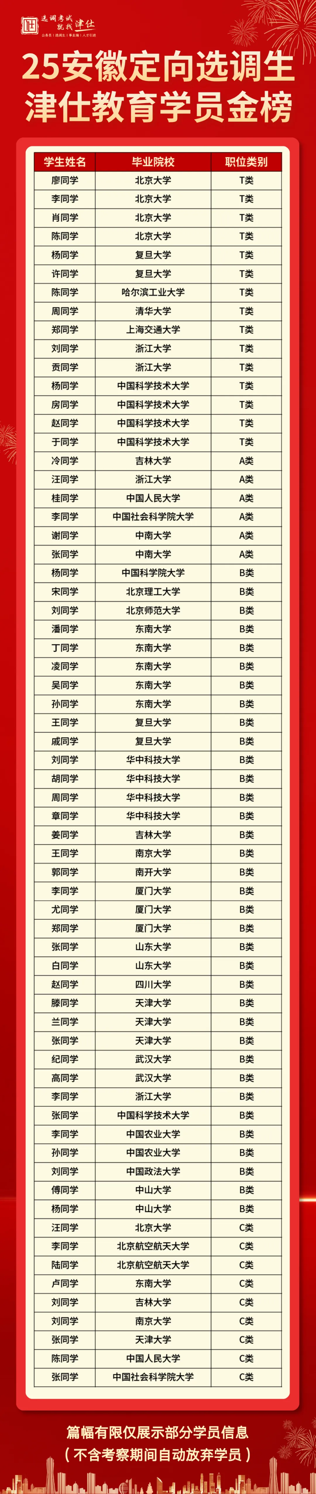 【面试高分作答】安徽普选/省考历年面试真题+3万字解析 第22张