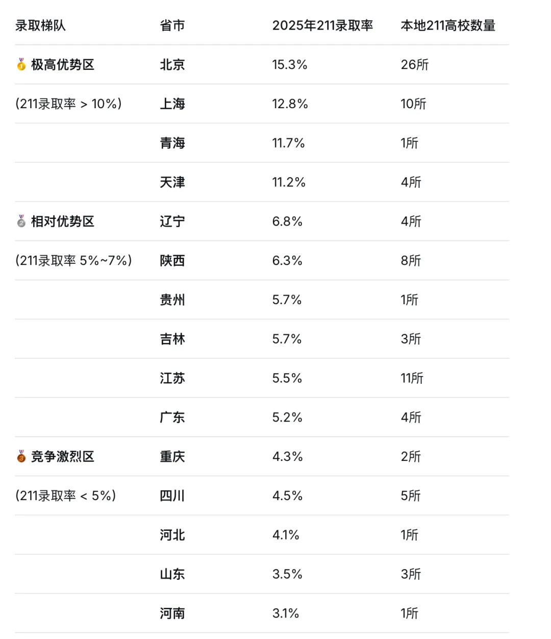 2026香港DSE开考 真题解析 对比内地高考 第5张