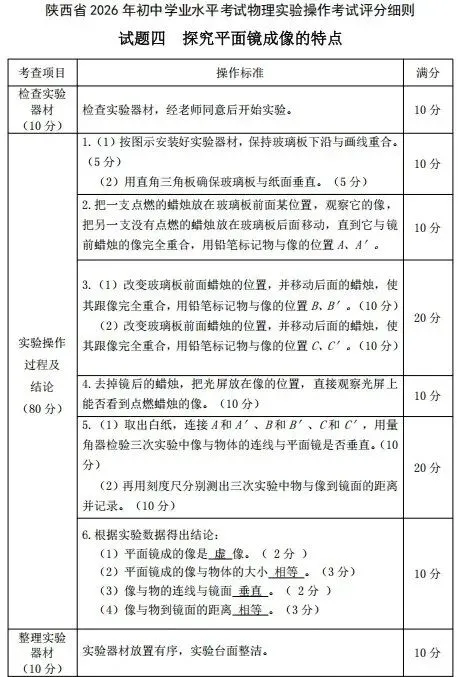 【中考物理】2026年陕西中考实验题目发布!附详细评分细则 第11张