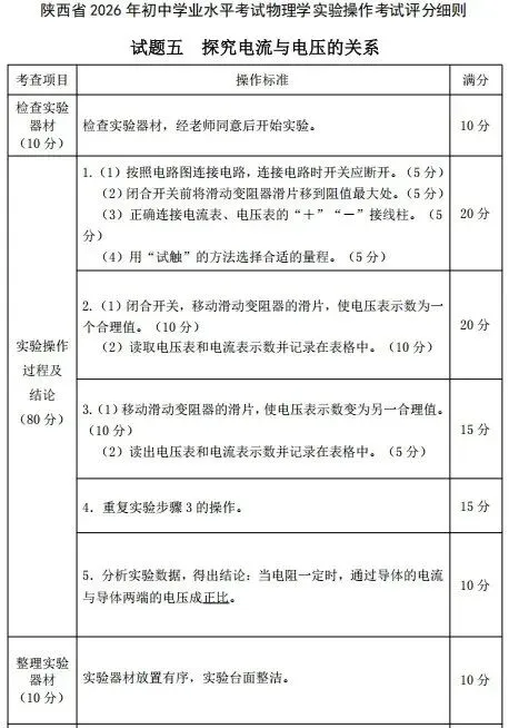 【中考物理】2026年陕西中考实验题目发布!附详细评分细则 第12张