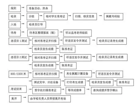 冲刺中考体育 不负少年锋芒—— 前景学校蓬朗校区体育中考贴心提醒 第12张