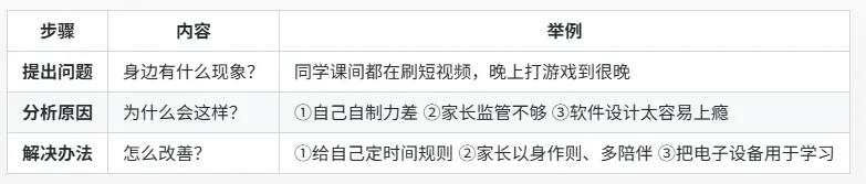 中考作文不会立意?抓住这两点,3分钟搞定 第4张