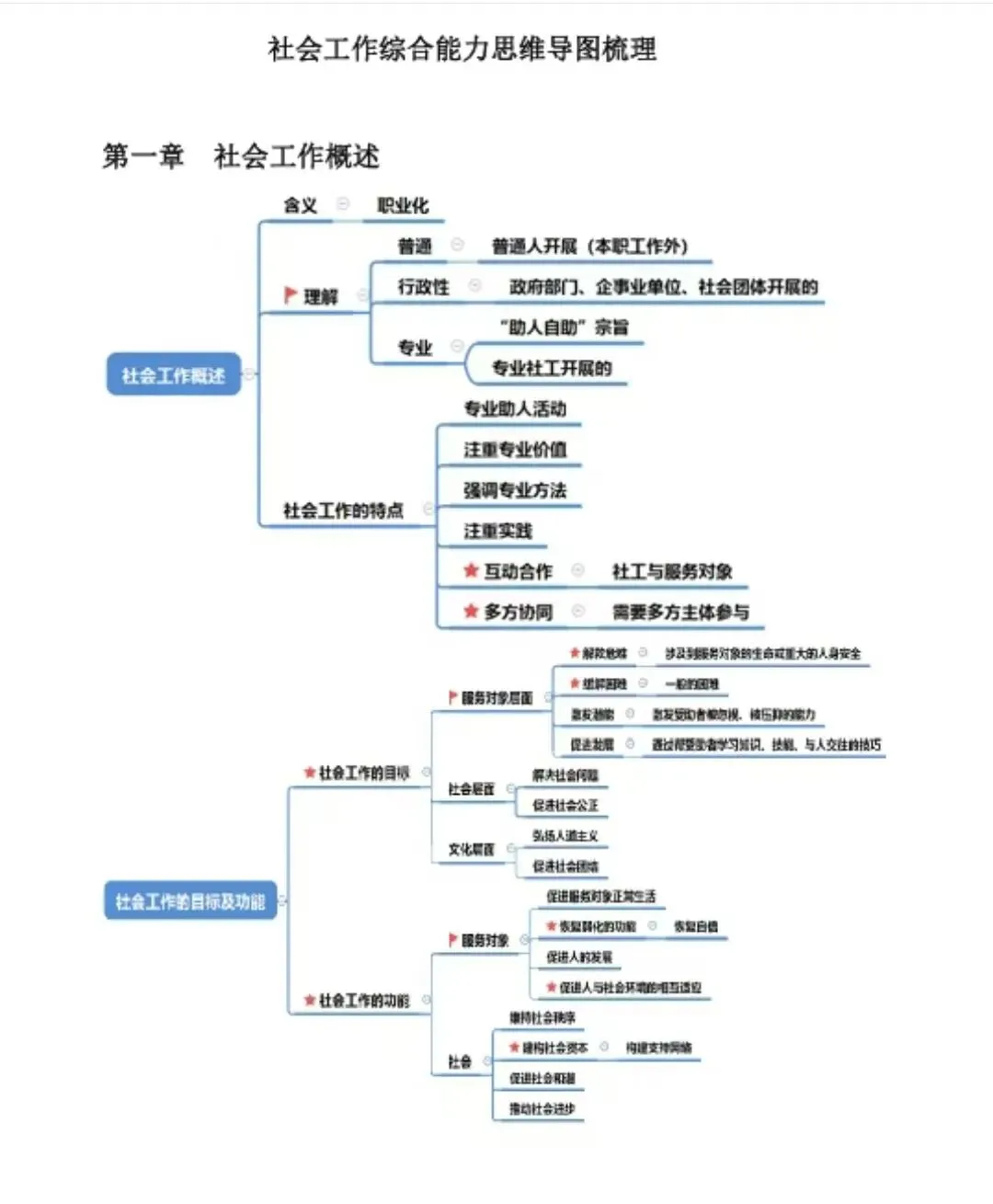 【2026社区工作者】各省历年真题+考点汇总(超全资料汇总)可下载打印 第4张