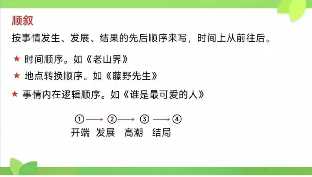 中考必考:记叙顺序——顺叙 第3张
