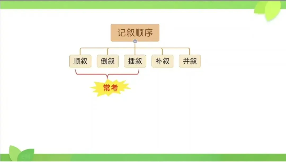中考必考:记叙顺序——顺叙 第2张