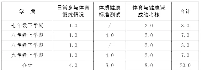 唐山中考体育测试考前提醒发布!附满分标准 第3张
