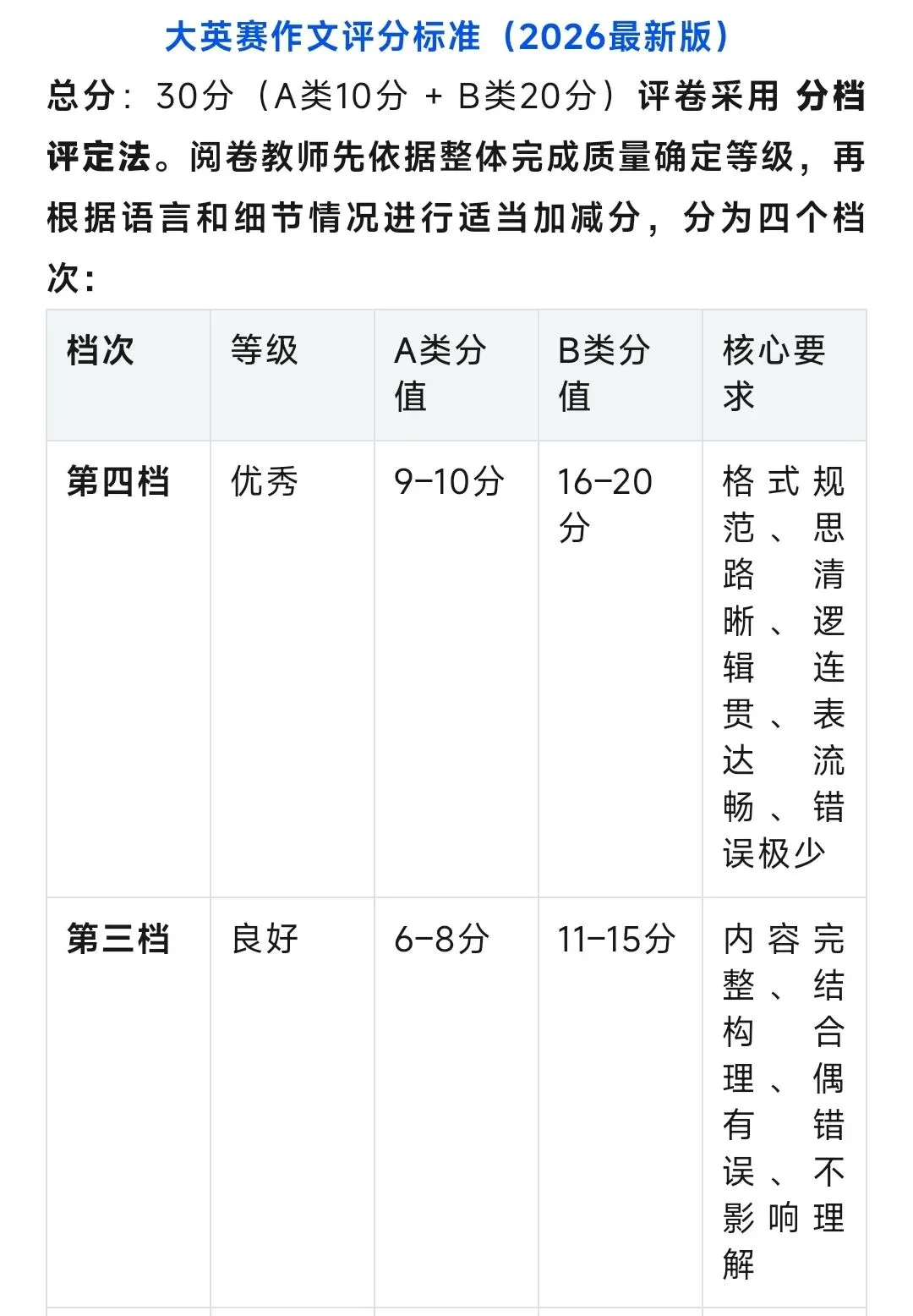 2026年全国大学生英语竞赛C类样题试卷、听力音频及答案解析完整版PDF 可下载 第2张