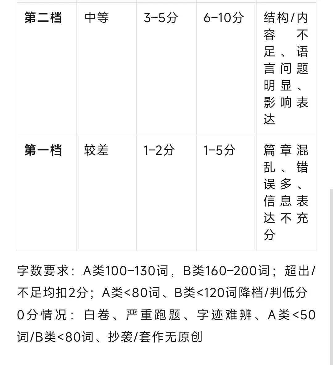 2026年全国大学生英语竞赛C类样题试卷、听力音频及答案解析完整版PDF 可下载 第3张
