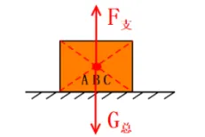 物理中考专题讲座13:受力分析专题 第2张