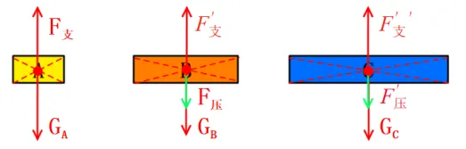 物理中考专题讲座13:受力分析专题 第3张