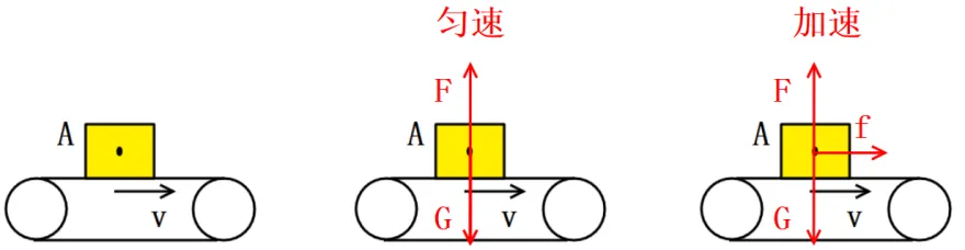 物理中考专题讲座13:受力分析专题 第5张