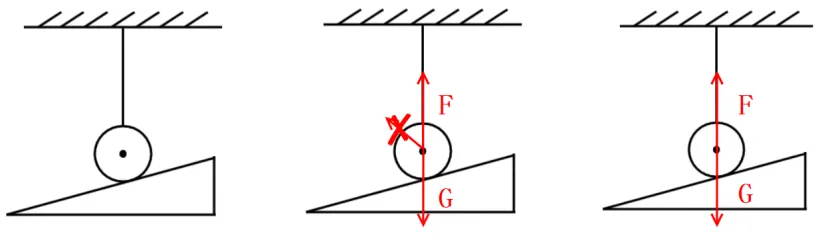 物理中考专题讲座13:受力分析专题 第6张