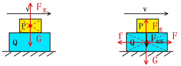 物理中考专题讲座13:受力分析专题 第7张