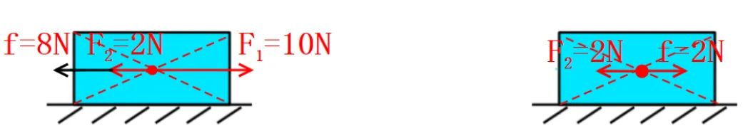 物理中考专题讲座13:受力分析专题 第8张