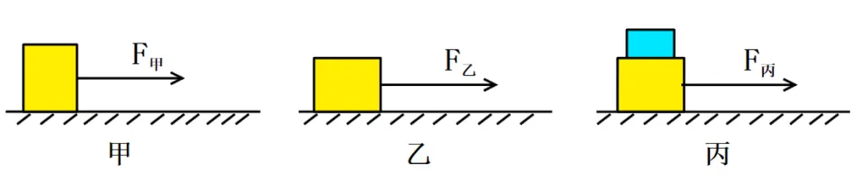物理中考专题讲座13:受力分析专题 第10张