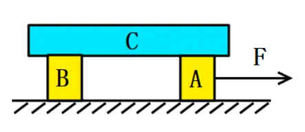 物理中考专题讲座13:受力分析专题 第11张