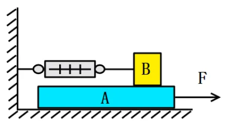 物理中考专题讲座13:受力分析专题 第12张