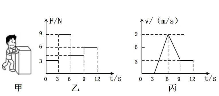 物理中考专题讲座13:受力分析专题 第14张