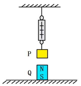 物理中考专题讲座13:受力分析专题 第15张