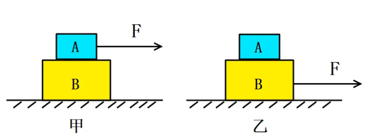 物理中考专题讲座13:受力分析专题 第16张