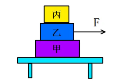 物理中考专题讲座13:受力分析专题 第18张