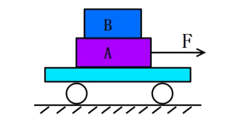 物理中考专题讲座13:受力分析专题 第19张