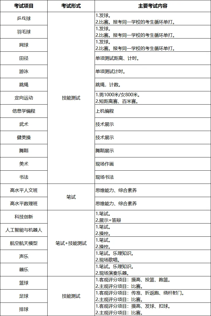 2026东莞中考自主招生方案出炉!三大变革深度解读 第3张