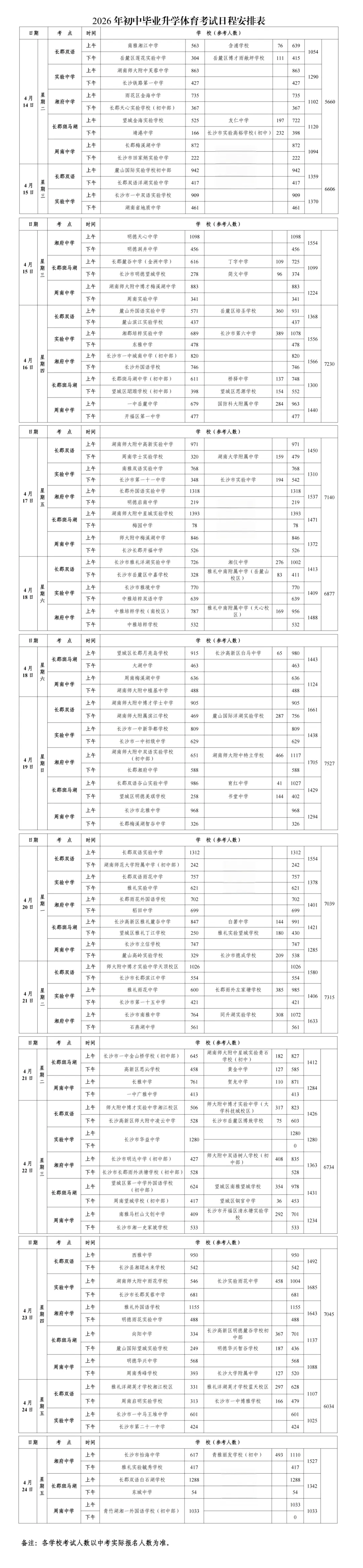 明日开考!附2026年长沙体育中考日程安排 第4张