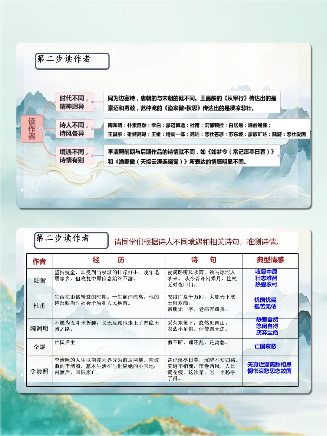 中考古诗词“五步法”鉴赏技巧,思路很清晰 第3张