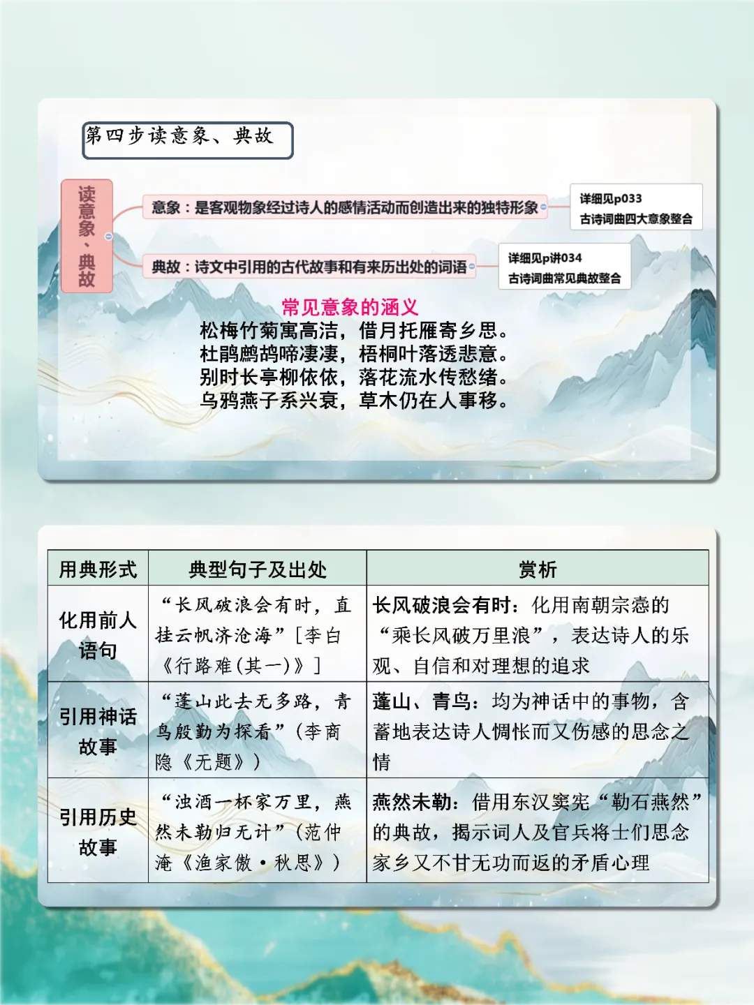 中考古诗词“五步法”鉴赏技巧,思路很清晰 第5张