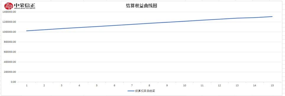 期货模拟考通关,用实力对接优质资源 第10张 期货模拟考通关,用实力对接优质资源 第10张