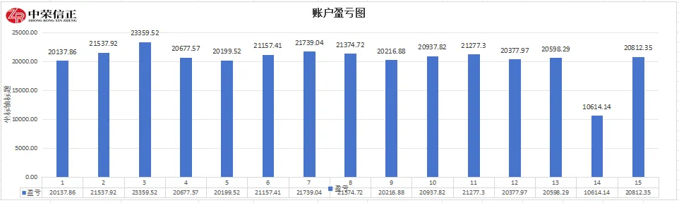 期货模拟考通关,用实力对接优质资源 第12张 期货模拟考通关,用实力对接优质资源 第12张