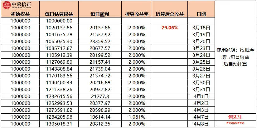期货模拟考通关,用实力对接优质资源 第14张 期货模拟考通关,用实力对接优质资源 第14张