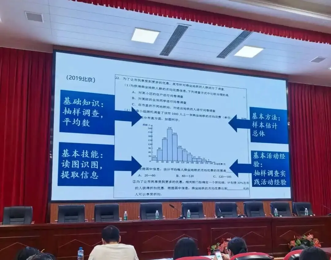 【总第9期】研思赋能新中考,聚力笃行共长 第11张