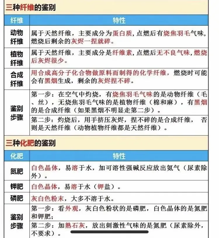中考化学物质鉴别知识点汇总 第3张