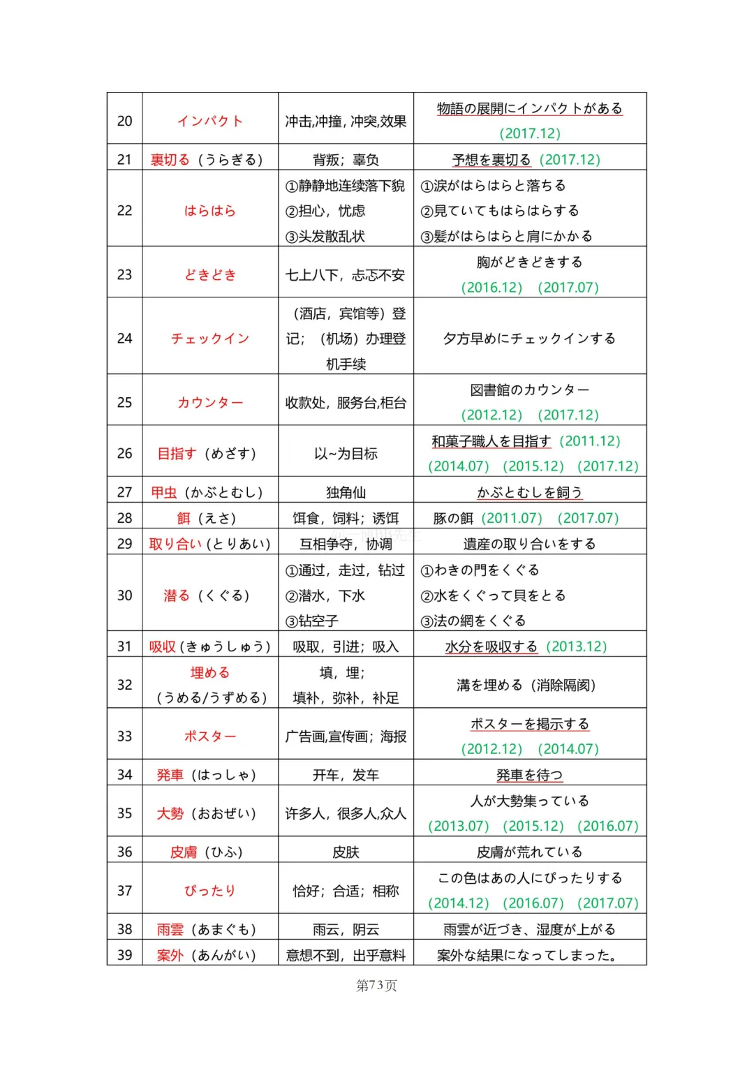 N2真题|JLPT N2历年真题听力词汇总结(2)/可下载 第3张