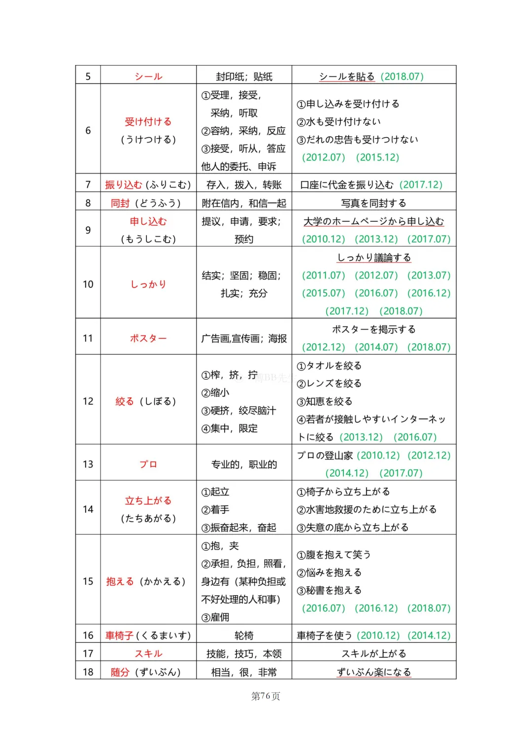 N2真题|JLPT N2历年真题听力词汇总结(2)/可下载 第6张